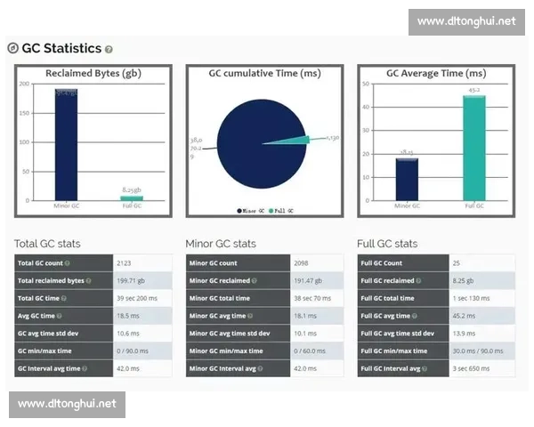 基于技术统计分析的产品性能优化研究与应用探讨