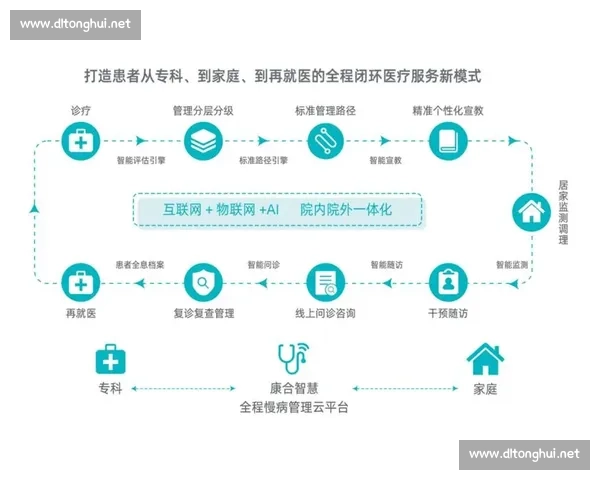 以服务扩展为核心推动业务生态协同升级的新路径探索实践与展望 以服务扩展为核心推动业务生态协同升级的新路径探索实践与展望