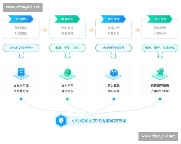以员工关怀为核心驱动构建温暖高效企业文化与可持续发展新路径探索