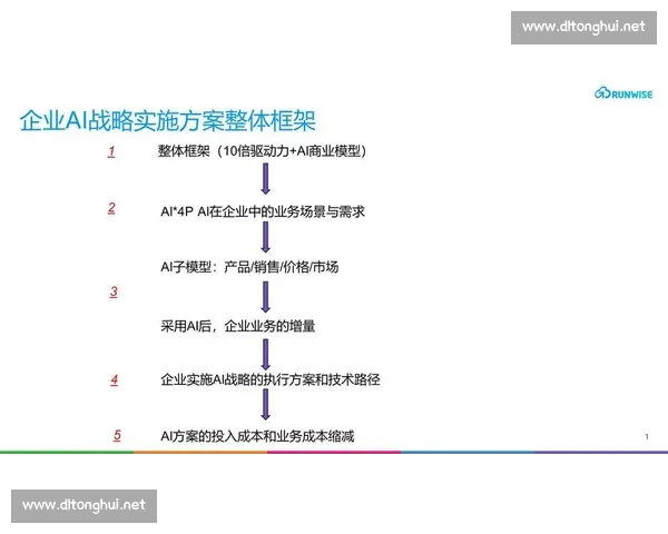 围绕核心价值提升探索创新路径与战略实施的关键要素