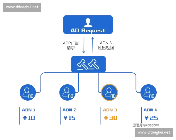 战术复盘视角下的行动策略优化与实战经验总结 战术复盘视角下的行动策略优化与实战经验总结
